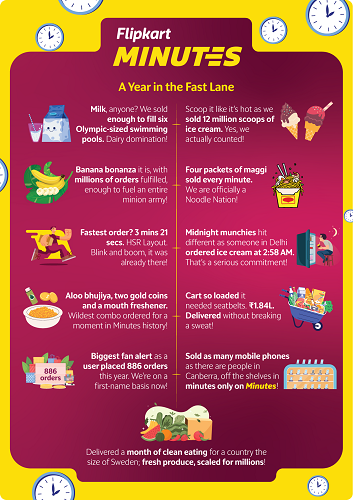 Flipkart Unveils ‘Minutes That Move India’, A Report Unpacking What, When, and Why India Orders Fast