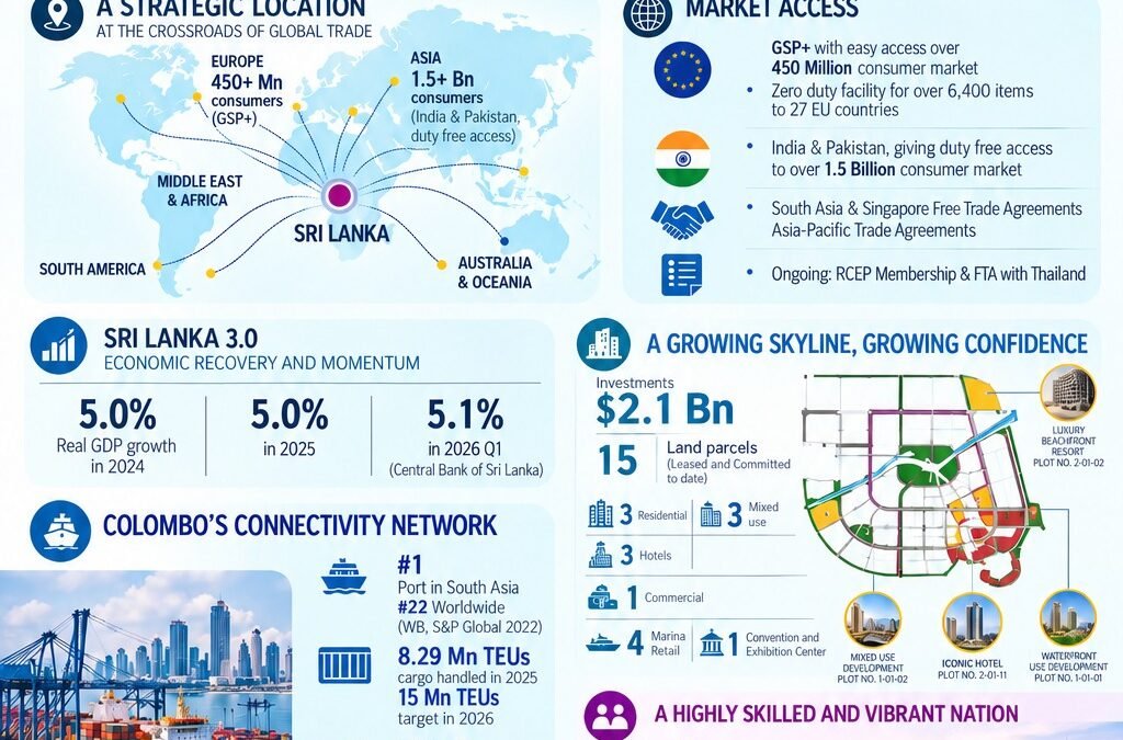 CREDAI Chennai Hosts Member Interaction with Port City Colombo