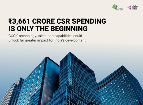 GCC CSR Spending in India Rises 6.4x Over a Decade to Rs 3,661 Crore in FY25, Now Accounts for 9 per cent of Corporate Philanthropy: Sattva Report