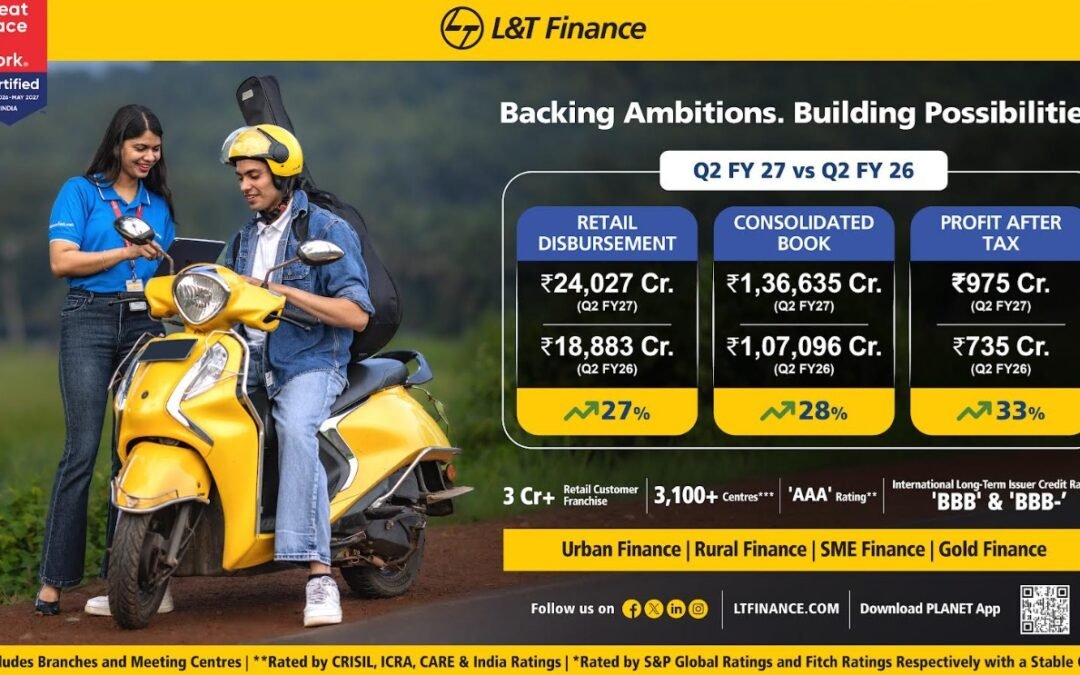 L&T Finance Records Highest Ever Consolidated PAT of Rs. 975 Crore for The Second Quarter Ended September 30, 2026, Up 33% Year-on-Year